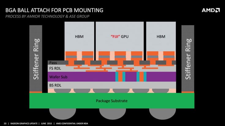 Промежуточные подложки TSV изготавливаются на предприятии Fab 12i