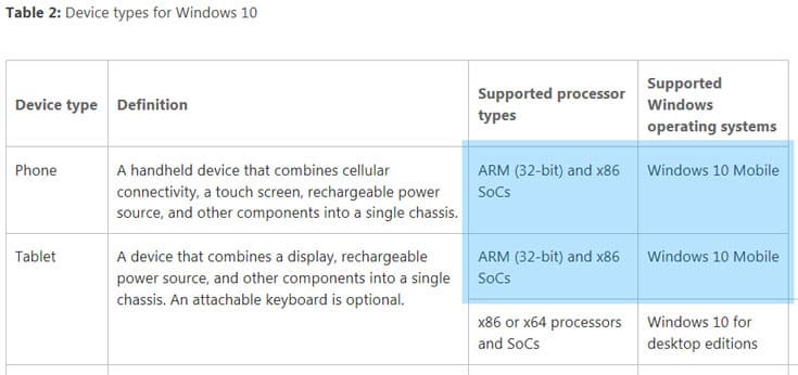 Установить Windows 10 Mobile можно будет на смартфон с экраном разрешением не ниже 800 x 480 пикселей