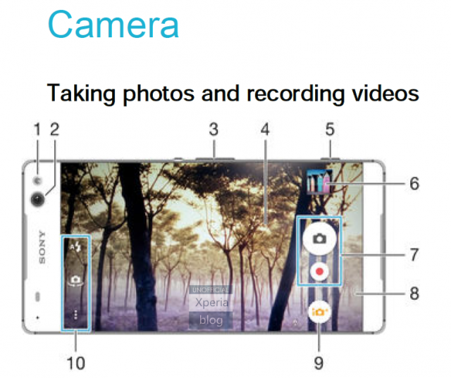 Sony Xperia C5 Ultra