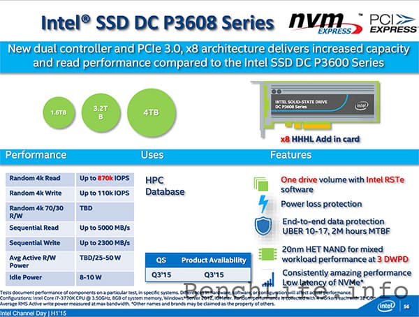 SSD Intel DC P3608: спецификации