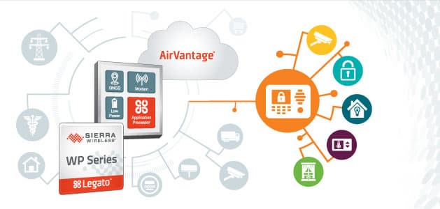 Модули AirPrime WP радикально уменьшают сложность систем и сокращают время проектирования