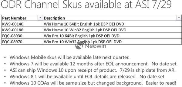 Сроки выхода Windows 10 Mobile