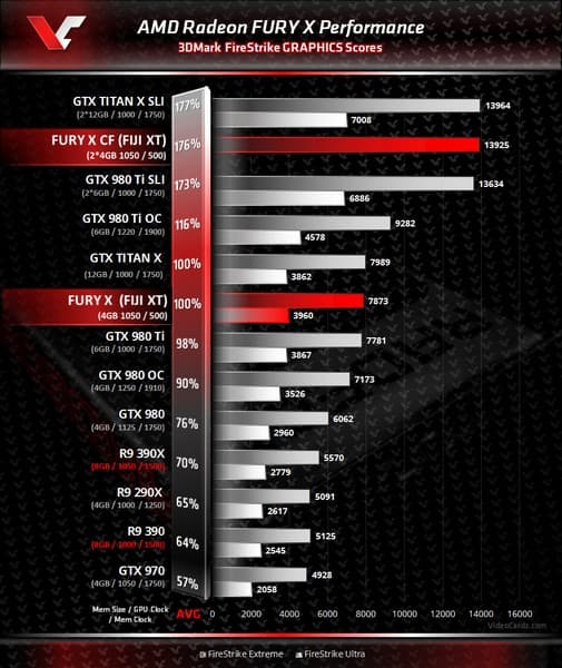 AMD Fury