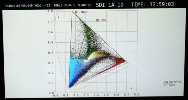 В Японии создан дисплей, почти полностью охватывающий цветовое пространство BT.2020