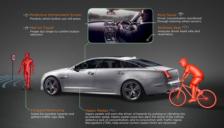Jaguar Land Rover Sixth Sense