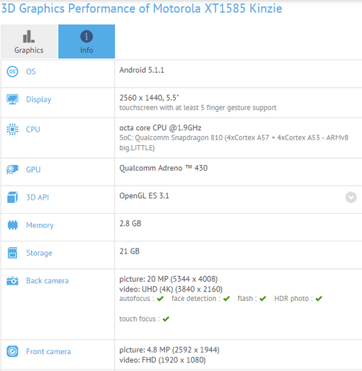Motorola XT1585 Kinzie