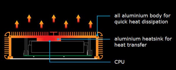 Цена Akasa Euler M — $250