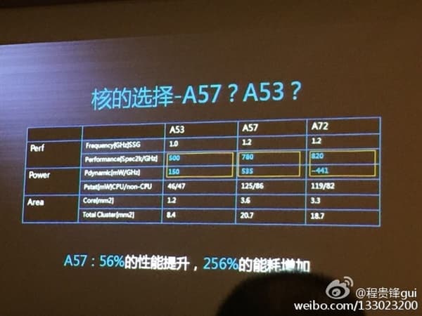 Huawei HiSilicon Kirin 930
