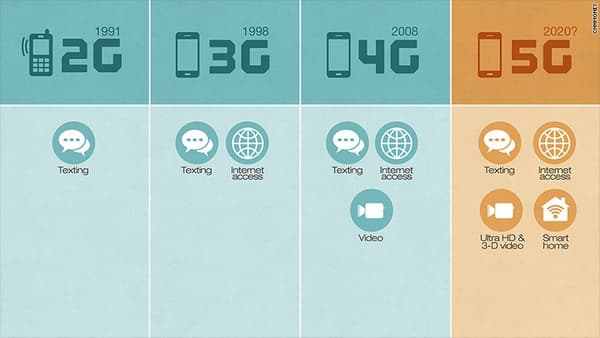 5G
