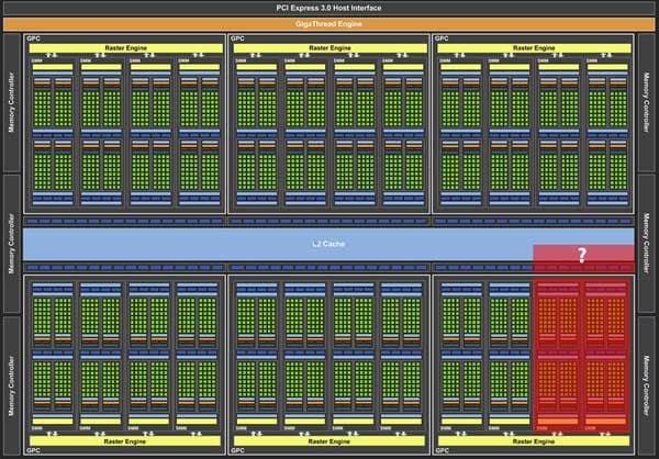 По производительности 3D-карта Nvidia GeForce GTX 980 Ti разместится между моделями GTX 980 OC и GTX Titan X