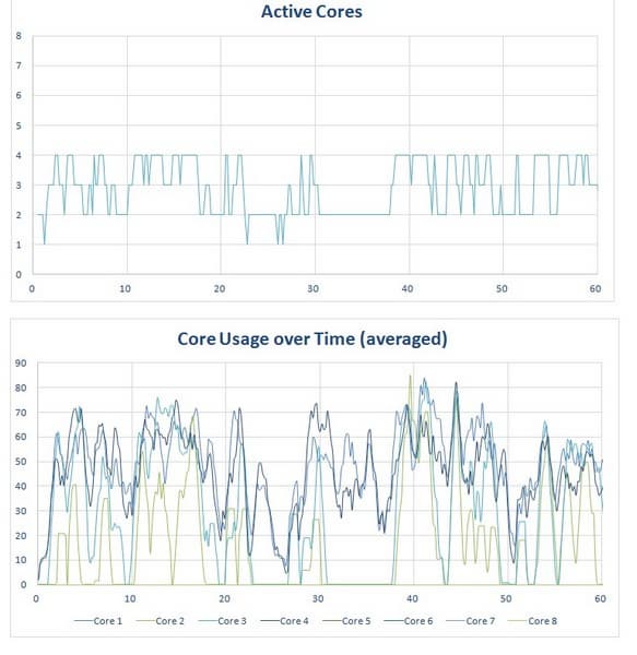 Snapdragon 801 Snapdragon 615 многопоточная оптимизация