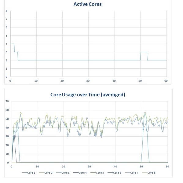 Snapdragon 801 Snapdragon 615 многопоточная оптимизация