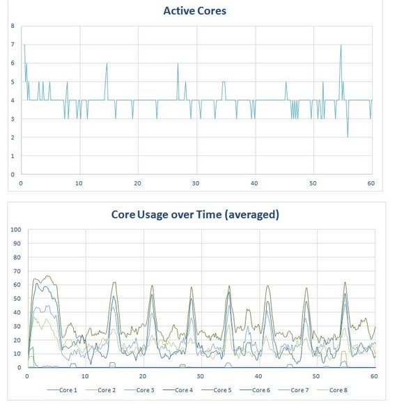 Snapdragon 801 Snapdragon 615 многопоточная оптимизация