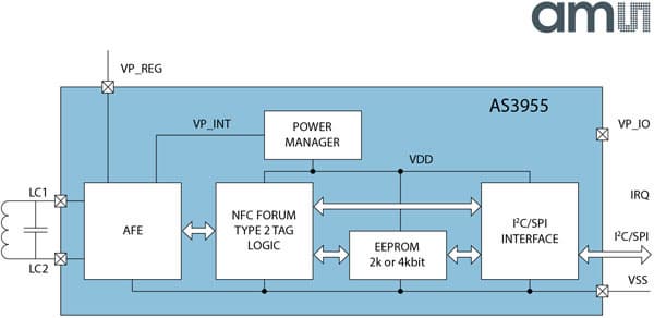 Наличие радиочастотного интерфейса позволяет подключать к AS3955 антенну без дополнительных внешних компонентов