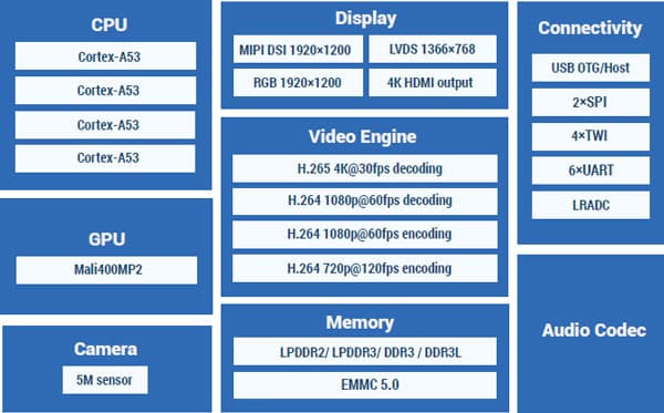 64-разрядный 4-ядерный процессор AllWinner A64 для планшетов стоит $5