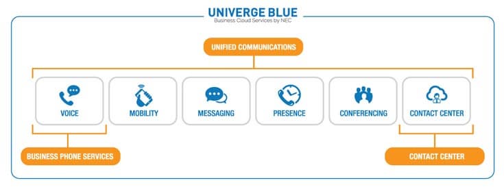 Переход к облачным сервисам UCaaS привлекателен из-за снижения затрат и повышения гибкости