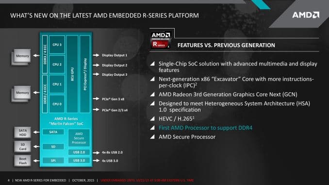 Новые встраиваемые платформы AMD поддерживают DDR4