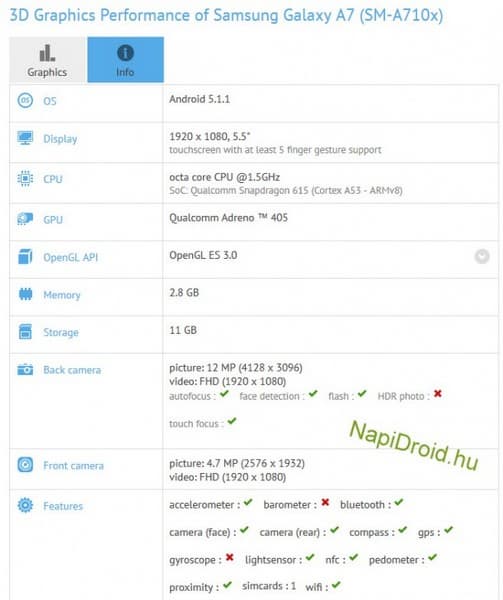 Новая версия смартфона Samsung Galaxy A7 будет мало отличаться от предшественника