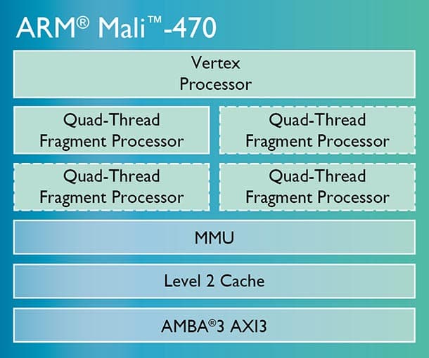 GPU ARM Mali-470 предназначен для носимой электроники и интернета вещей