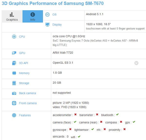 Samsung Galaxy View, характеристики