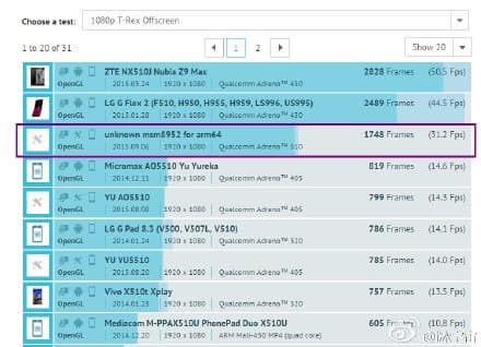 SoC Snapdragon 620 засветился в тестах GFXBench