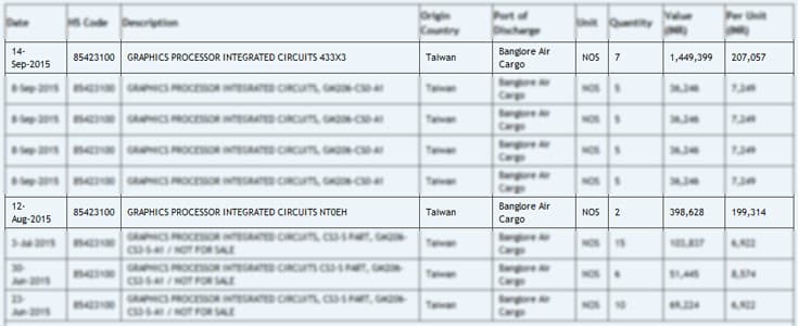 По предварительным данным, в состав GP100 входит более 17 млрд транзисторов