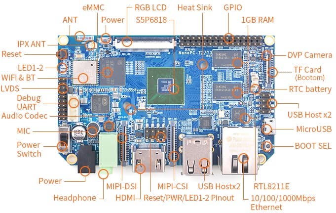 Плата FriendlyARM NanoPC-T3 стала одним из самых дорогих представителей своего семейства
