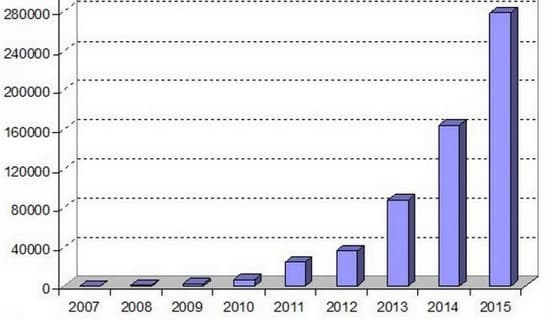 Индустрия 3D-принтеров выросла за год на 26%
