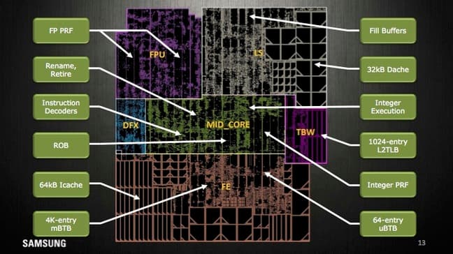 Процессорные ядра Samsung M1 имеют нейронный блок предсказания ветвлений