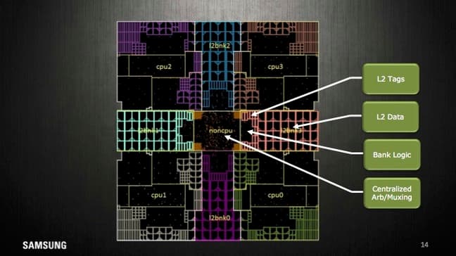 Процессорные ядра Samsung M1 имеют нейронный блок предсказания ветвлений
