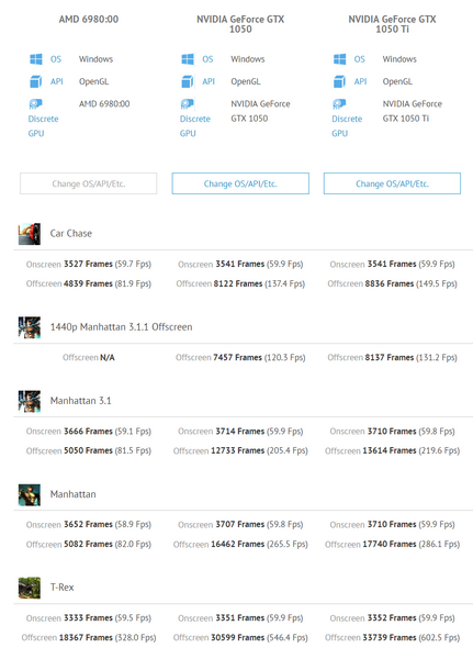 GPU Polaris 12, вероятно, предназначен для мобильного сегмента 