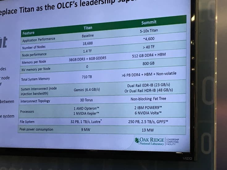 IBM и Nvidia создадут самые мощные суперкомпьютеры