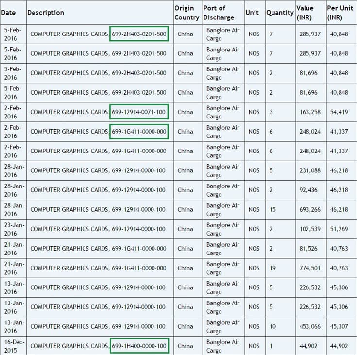 Сведений о том, какие GPU — GP100 или GP104 — установлены на этих платах, пока нет
