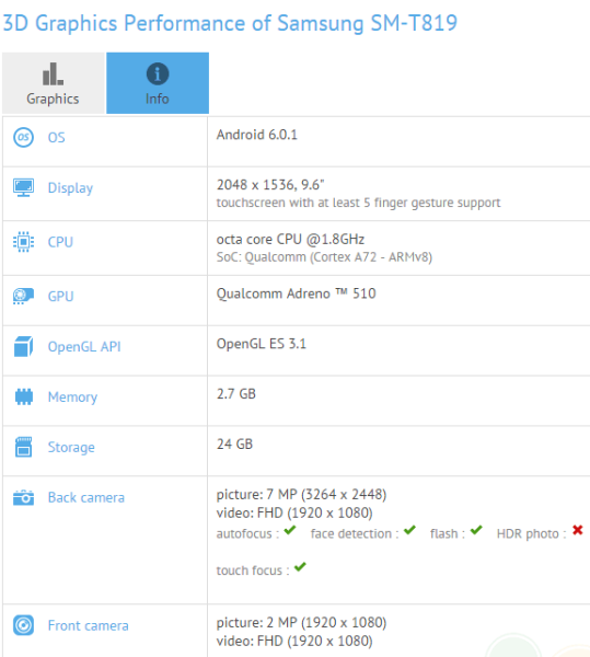 Планшеты Samsung Galaxy Tab S3 будут мало отличаться от существующих моделей