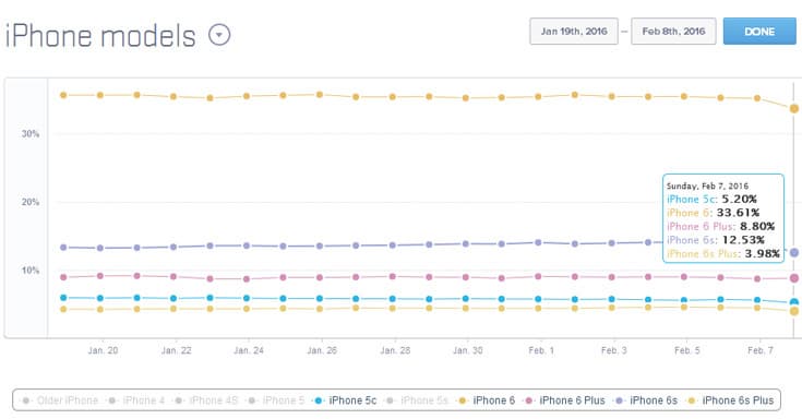 Популярность четырехдюймовых моделей вполне понятна