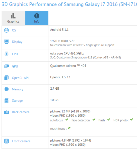 Смартфон Samsung Galaxy J7 второго поколения получит 3 ГБ ОЗУ