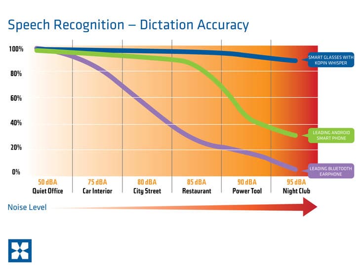 Технология Voice Extraction Filter улучшает распознавание голосовых команд даже в очень шумной обстановке