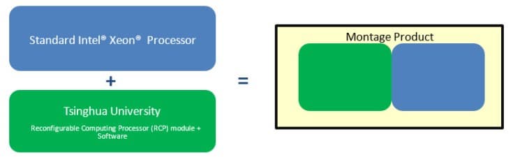 Intel будет работать совместно с Университетом Цинхуа и компанией Montage Technology Global Holdings