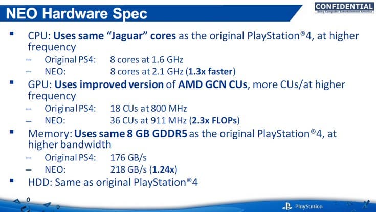 PS4 Neo, видимо, всё-таки получит GPU Polaris