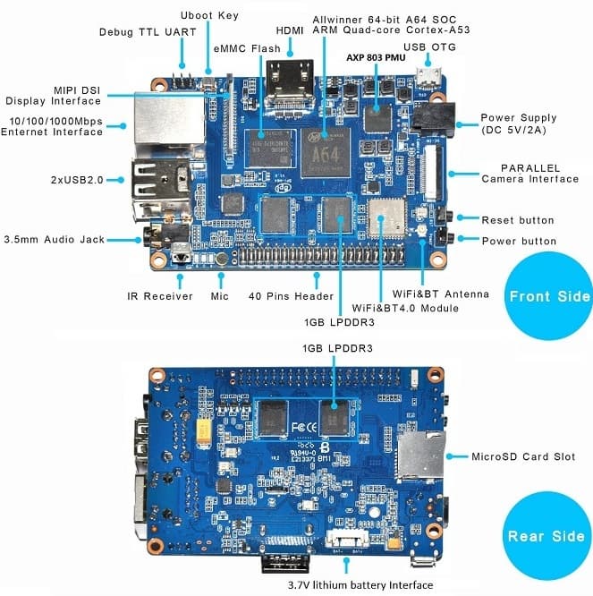 Основой платы Banana Pi BPI-M64 стала 64-битная SoC AllWinner
