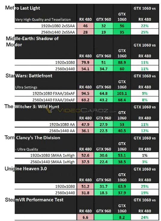 Данные, по словам источника, подготовлены Nvidia