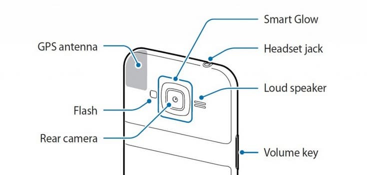Samsung придумала технологию Smart Glow для замены оповещающих светодиодов