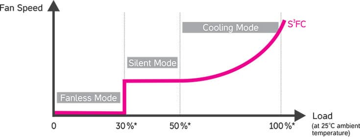 Первый блок питания SeaSonic типоразмера TFX замечен на Computex 2016