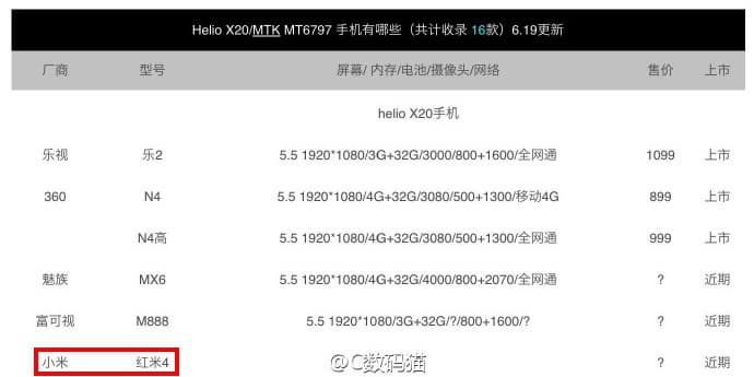 Смартфон Xiaomi Redmi 4 может получить почти флагманскую SoC MediaTek