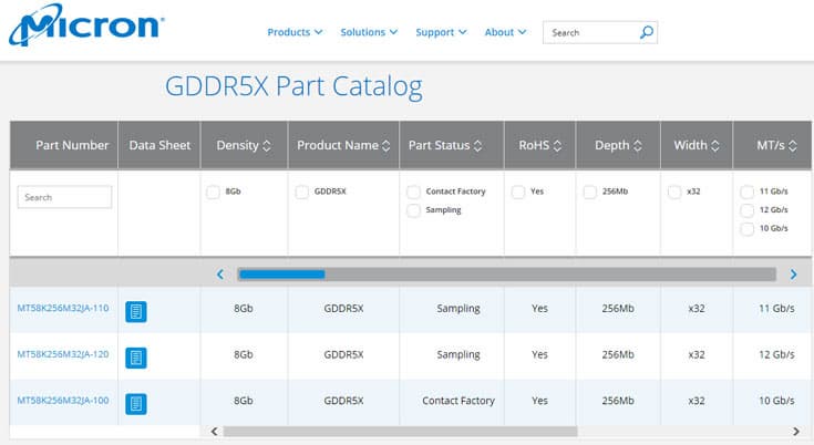 Серийный выпуск микросхем GDDR5X Micron рассчитывает начать летом