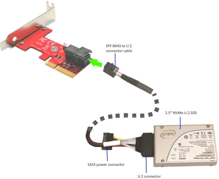 Addonics выпускает семейство переходников для подключения SSD NVMe типоразмера 2,5 дюйма с разъемом U.2 