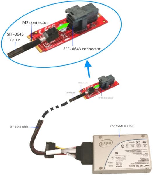 Addonics выпускает семейство переходников для подключения SSD NVMe типоразмера 2,5 дюйма с разъемом U.2 