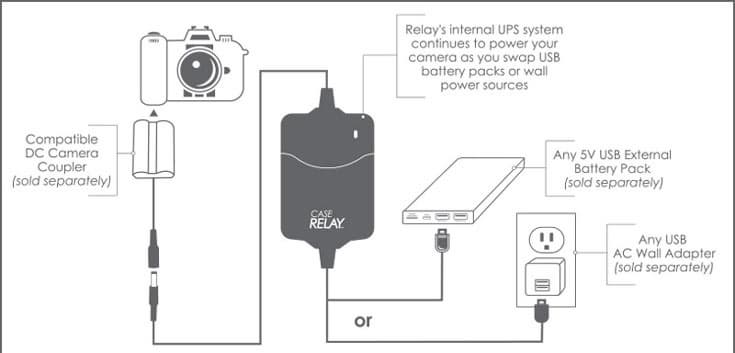 Устройство Tether Tools Case Relay стоит $100
