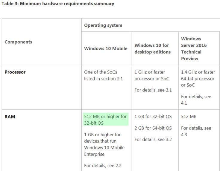 ОС Microsoft Windows 10 Mobile уже доступна для загрузки