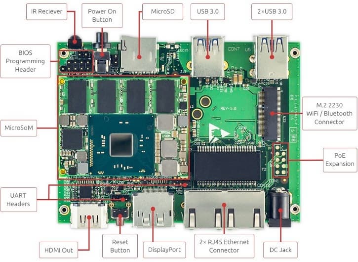 SolidRun SolidPC получили сменные модули с SoC и ОЗУ